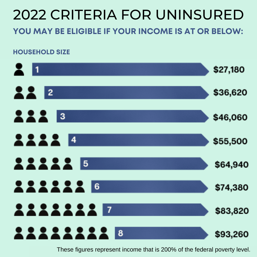 Criteria for Uninsured 2022 5.24.22