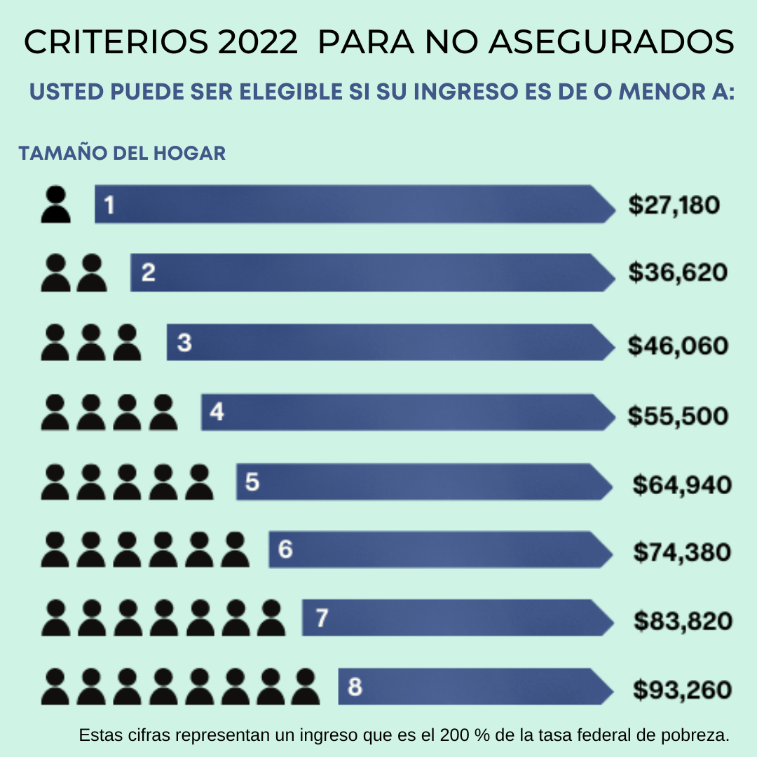 Criteria for Uninsured 2022 - ESP